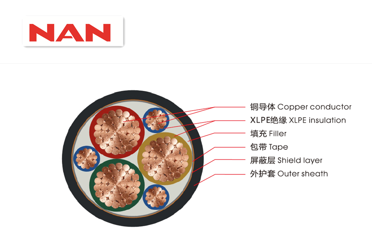 广州草莓视频APP下载污电缆的保护措施有哪些优势