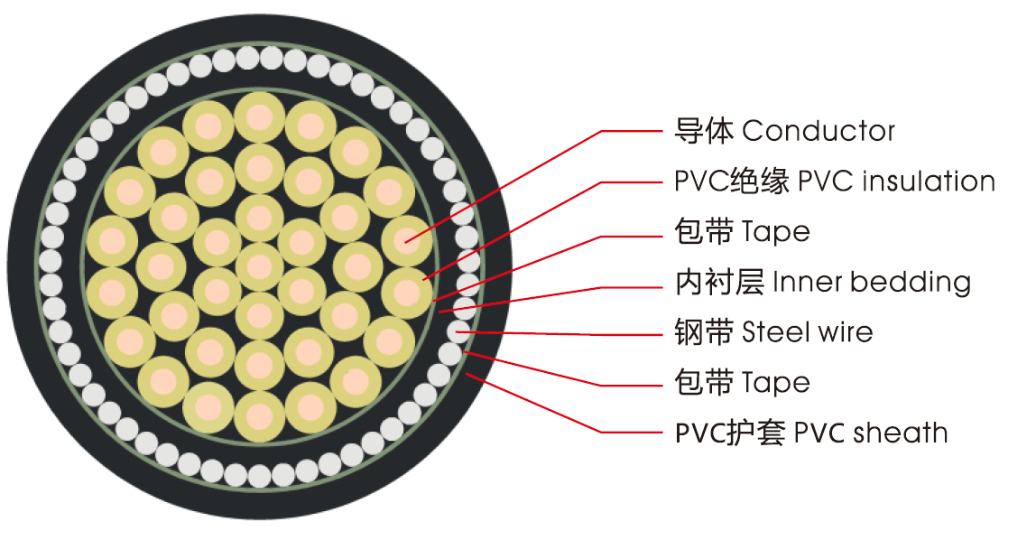 KVVP、KVV控制电缆