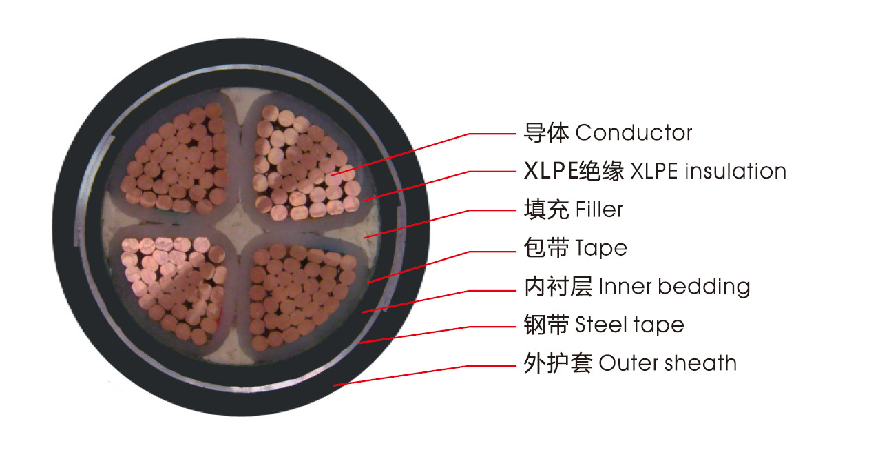 YJV草莓视频黄色软件下载交联电缆